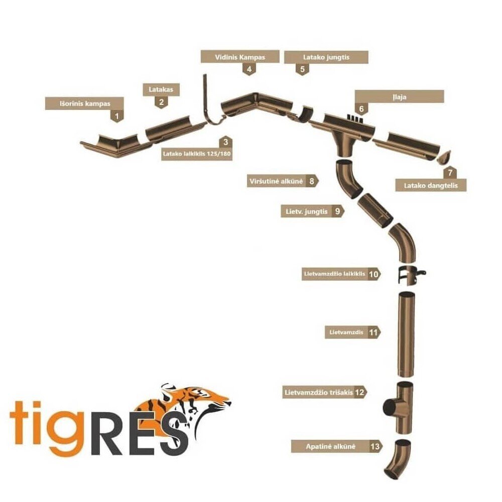 Tērauda Tekne Tigres Sarkans, 3m (125mm) цена и информация | Lietus notekūdeņu sistēmas | 220.lv