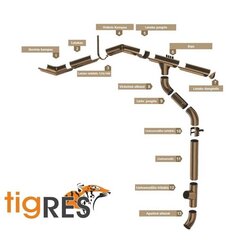 Tērauda Teknes Gals Tigres, Sarkans (125mm) cena un informācija | Lietus notekūdeņu sistēmas | 220.lv