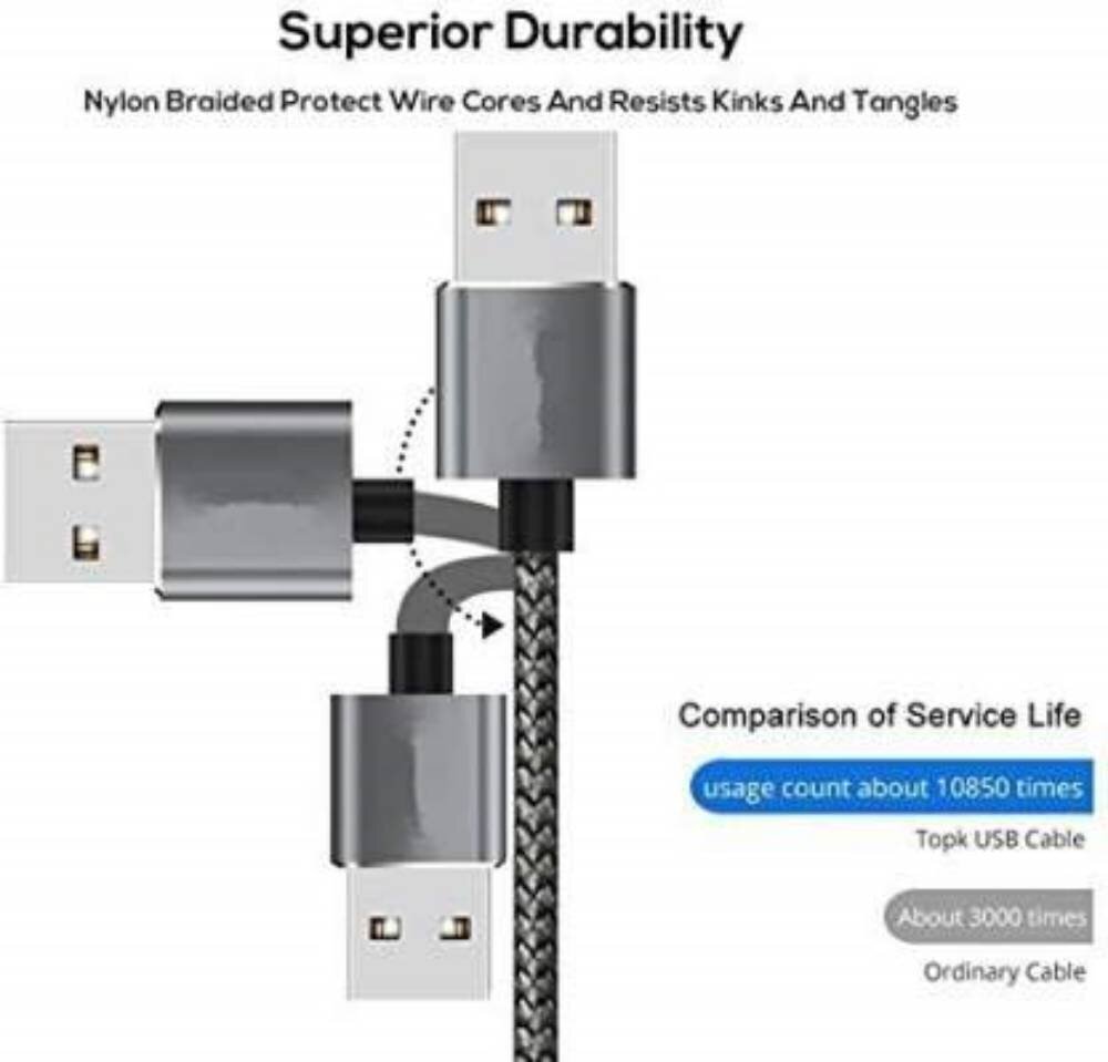 USB kabelis ar Micro USB savienotāju, balts цена и информация | Savienotājkabeļi | 220.lv