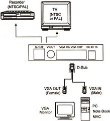 Адаптер AV Lindy Composite Video - S-Video - D-Sub (VGA) (32566) цена и информация | Адаптеры и USB разветвители | 220.lv