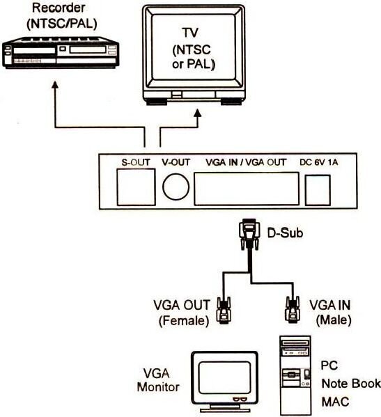 Adapter AV Lindy Composite Video - S-Video - D-Sub (VGA) (32566) cena un informācija | Adapteri un USB centrmezgli | 220.lv