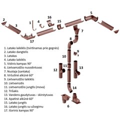 Tērauda Notekcaurule Budmat Flamingo, Brūna – RAL 8017, 3m (90mm) cena un informācija | Lietus notekūdeņu sistēmas | 220.lv