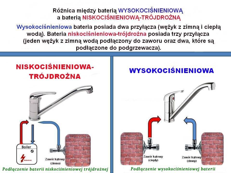 3 virzienu zema spiediena virtuves jaucējkrāns ūdens sildītājam, FLAMINGO, melns-balts cena un informācija | Ūdens maisītāji virtuvei | 220.lv