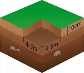 Tīkls pret kurmjiem Springos AN0003, 30g/m2, 2x50 m cena un informācija | Dzīvnieku atbaidīšanas līdzekļi | 220.lv