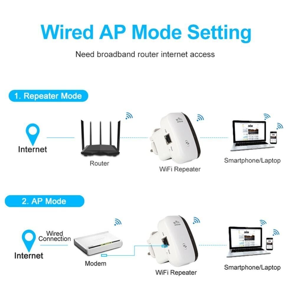 Wi-Fi signāla pastiprinātājs cena un informācija | Wi-Fi pastiprinātāji | 220.lv