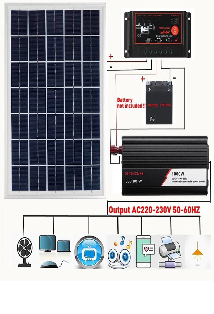 Saules paneļu sistēmas 50/60A uzlādes kontrolieris ar invertoru цена и информация | Lādētāji-akumulatori (Power bank) | 220.lv