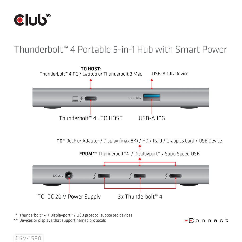 Hub 3D CSV-1580 цена и информация | Adapteri un USB centrmezgli | 220.lv