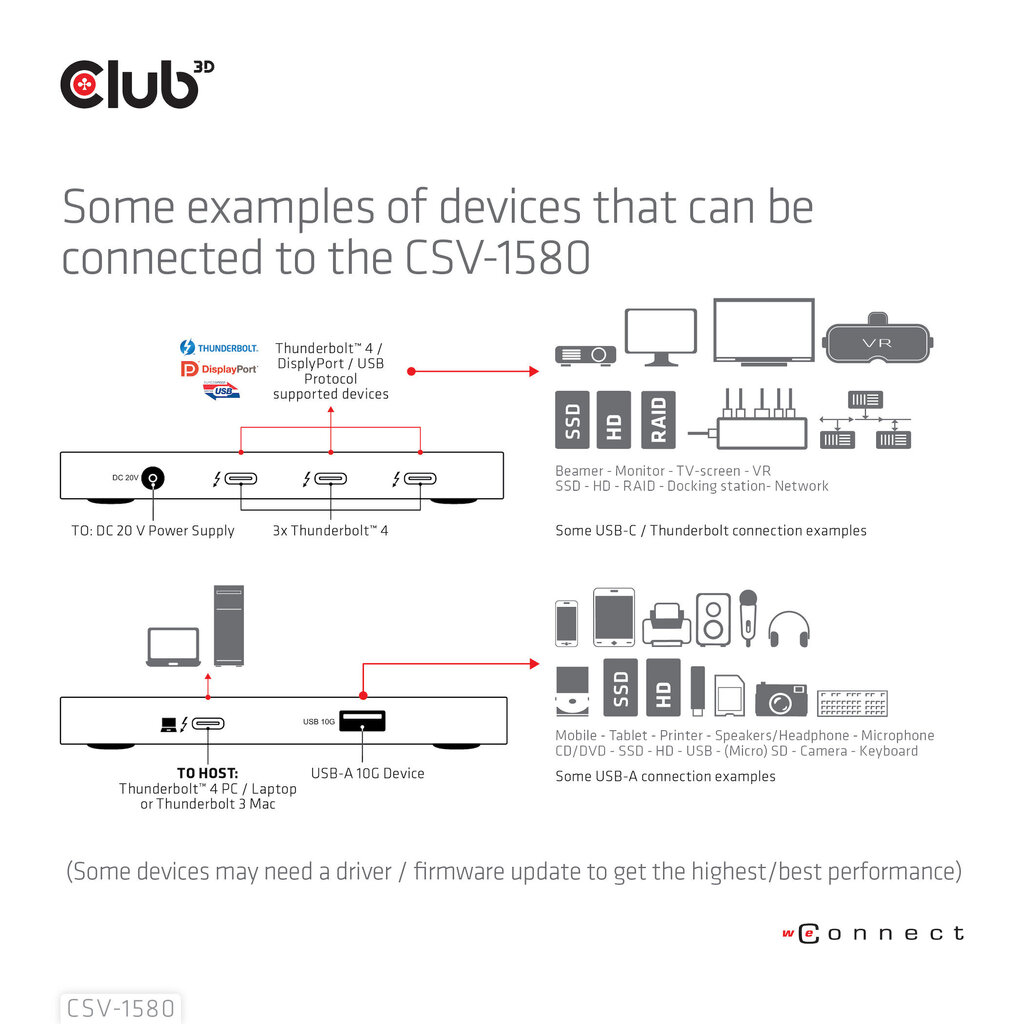 Hub 3D CSV-1580 цена и информация | Adapteri un USB centrmezgli | 220.lv