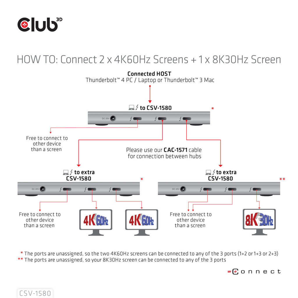 Hub 3D CSV-1580 цена и информация | Adapteri un USB centrmezgli | 220.lv