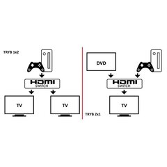 Двусторонний переключатель Techly HDMI 2x1 или 1x2 4K*60Hz цена и информация | Аксессуары для корпусов | 220.lv