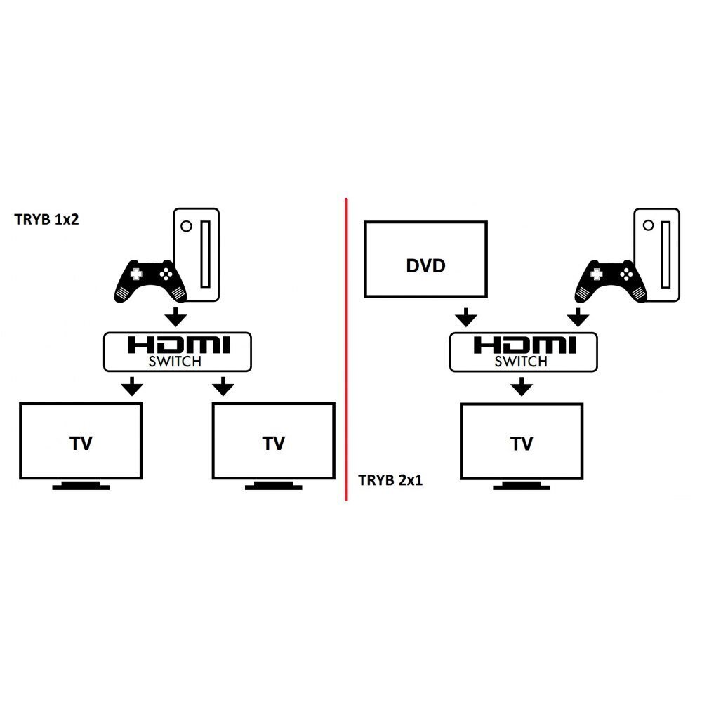 Divvirzienu slēdzis Techly HDMI 2x1 vai 1x2 4K*60Hz cena un informācija | Piederumi korpusiem | 220.lv