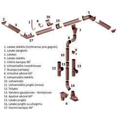 Tērauda Tekne Budmat Flamingo, Antracīts - RAL 7016, 3m (125mm) cena un informācija | Lietus notekūdeņu sistēmas | 220.lv