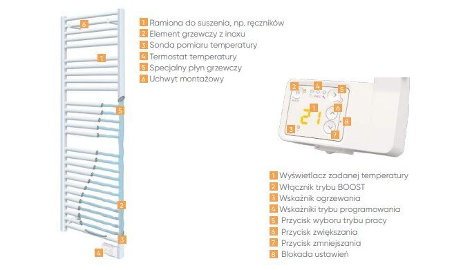 Apsildāms dvieļu žāvētājs Atlantic Theola Digital Slim 300W cena un informācija | Dvieļu žāvētāji | 220.lv