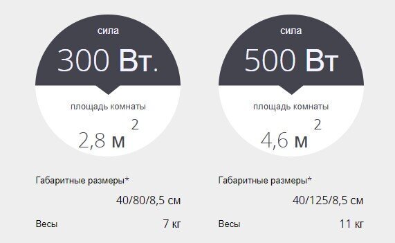 Dvieļu žāvētājs ATLANTIC 2012 modelis ANTHRACITE 300 W, antracīta cena un informācija | Dvieļu žāvētāji | 220.lv