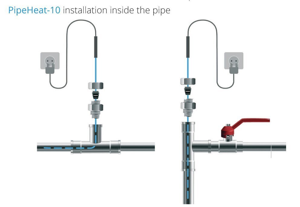 Comfort Heat PipeHeat-10, 17m pašregulējošs apsildes kabelis ar kontaktdakšu цена и информация | Siltās grīdas | 220.lv