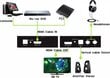 Audio celiņa pārveidotājs Techly extractor HDMI audio S/PIDF 5.1CH / RCA L/R 2.0CH цена и информация | Kabeļi un vadi | 220.lv