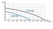 Drenāžas sūknis Tallas D-CWP300 cena un informācija | Kanalizācijas sūkņi, ūdens sūkņi netīram ūdenim  | 220.lv