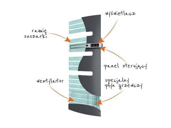 Dvieļu žāvētājs ATLANTIC, elektriskais 1750 W (ar neatkarīgu 1000 W ventilatoru) SERENIS VENTILO ANTHRACITE, antracīta цена и информация | Dvieļu žāvētāji | 220.lv