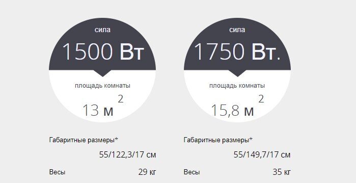 Dvieļu žāvētājs ATLANTIC, elektriskais 1500 W (ar neatkarīgu 1000 W ventilatoru) SERENIS VENTILO, antracīta cena un informācija | Dvieļu žāvētāji | 220.lv