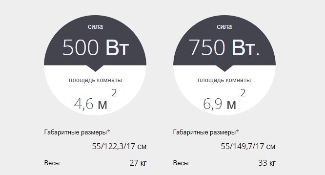 Dvieļu žāvētājs ATLANTIC, elektriskais 500 W SERENIS ANTHRACITE, antracīta cena un informācija | Dvieļu žāvētāji | 220.lv