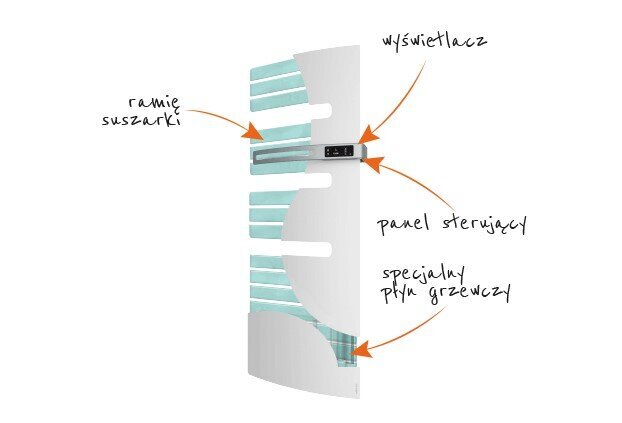 Dvieļu žāvētājs ATLANTIC, elektriskais 500 W SERENIS, balts цена и информация | Dvieļu žāvētāji | 220.lv