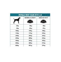 IRONpet Beef Mini Adult 12kg cena un informācija | Sausā barība suņiem | 220.lv