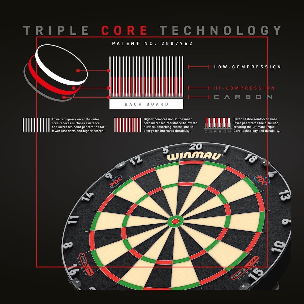 Дартс Мишень Winmau Blade 6 Triple Core PDC цена | 220.lv