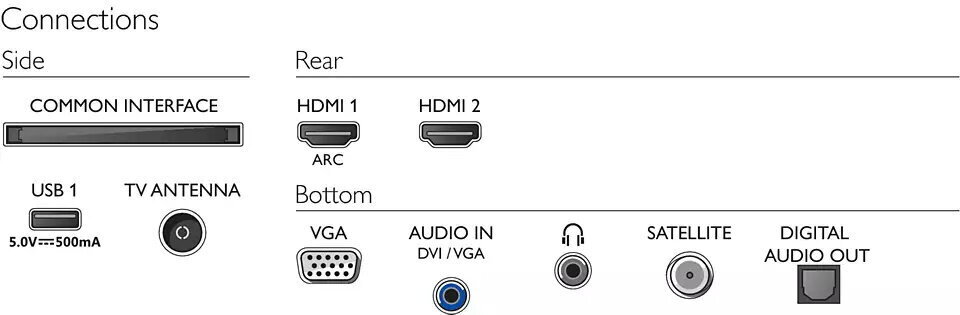 Philips 24PHS5507/12 цена и информация | Televizori | 220.lv