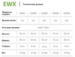Konvektora sildītājs 49x45x8 cm WARMTEC EWX-1000, termostats 1000 W, balts cena un informācija | Sildītāji | 220.lv