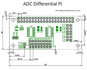 ADC Differential Pi - MCP3424 - 8-канальный переменный ток цена и информация | Электроника с открытым кодом | 220.lv