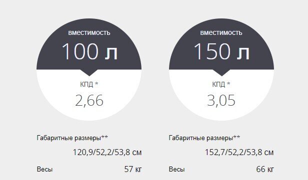 Piekarams siltumsūknis/ūdens sildītājs 100 l ATLANTIC CALYPSO cena un informācija | Ūdens sildītāji | 220.lv