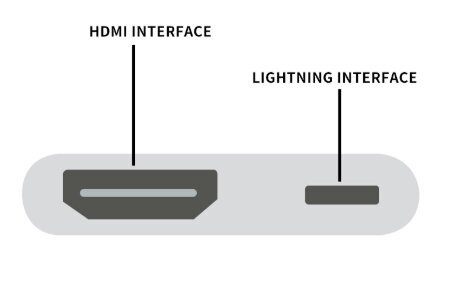 ADAPTERIS AV Lightning HDMI Full HD iPhone iPad adapteris cena un informācija | Adapteri un USB centrmezgli | 220.lv