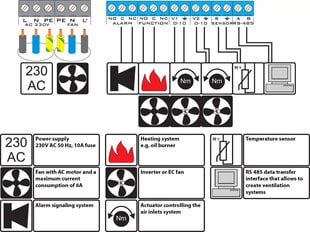 Eletor SC-S OLED Klimata kontrolieris 6A, Ventilācija, Apkure, Signalizācija, Temperatūras sensors, 2x 0-10V izejas cena un informācija | Piederumi gaisa regulēšanas iekārtām | 220.lv