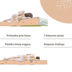 Poliuretāna matracis MATRATZE SAPNAS 15, 80x200 cm цена и информация | Матрасы | 220.lv