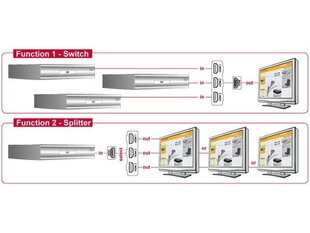 Разветвитель на 3 устройства Delock, 3xHDMI, двунаправленный цена и информация | Адаптеры и USB разветвители | 220.lv