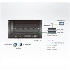 ATEN VM8514-AT цена и информация | Адаптеры и USB разветвители | 220.lv