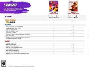 NBA 2K23 (Nintendo Switch Game) Preorder цена и информация | Игра SWITCH NINTENDO Монополия | 220.lv