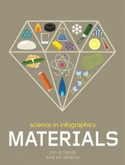 Science in Infographics: Materials cena un informācija | Grāmatas pusaudžiem un jauniešiem | 220.lv