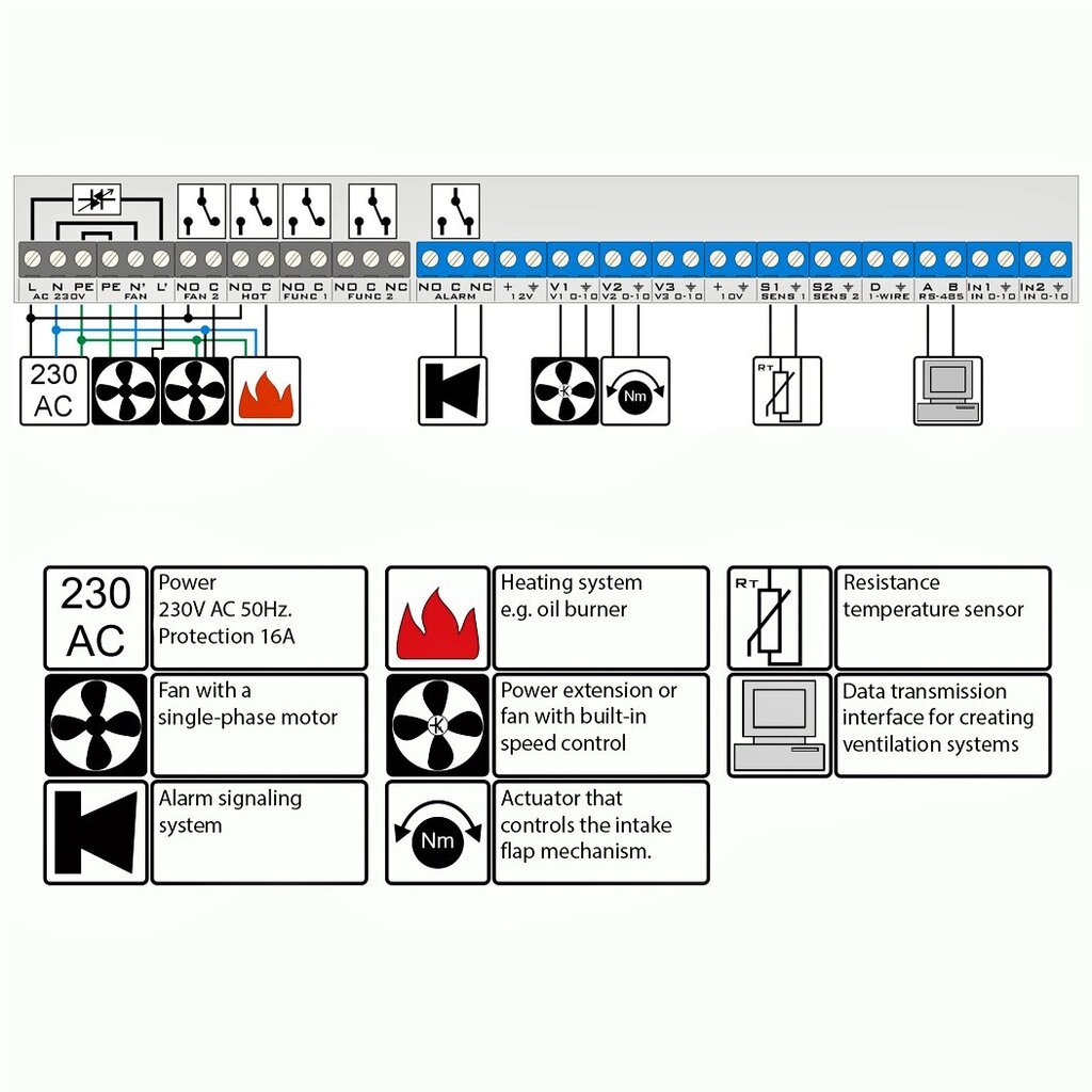 Eletor SC-12 OLED Klimata kontrolieris 12A, Ventilācija, Apkure, Signalizācija, Temperatūras sensors, 3x 0-10V izejas cena un informācija | Piederumi gaisa regulēšanas iekārtām | 220.lv