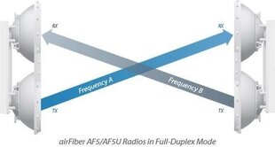 Ubiquiti AirFiber (AF5U). цена и информация | Точки беспроводного доступа (Access Point) | 220.lv