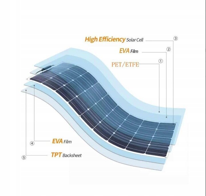 Elastīgas struktūras saules panelis 200W 12V cena un informācija | Saules paneļi, komponentes | 220.lv