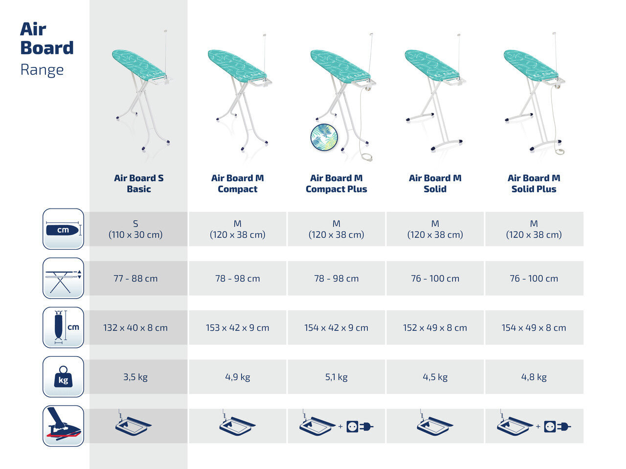 Gludināmais dēlis Leifheit „AirBoard Compact S" цена и информация | Veļas gludināšana | 220.lv