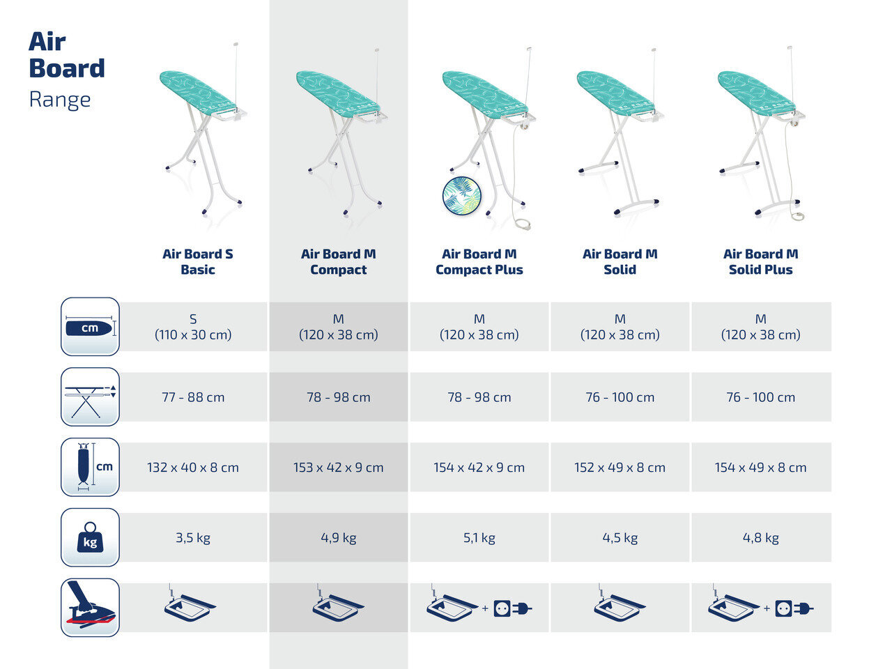 Gludināmais dēlis Leifheit „Airboard Compact M" цена и информация | Veļas gludināšana | 220.lv