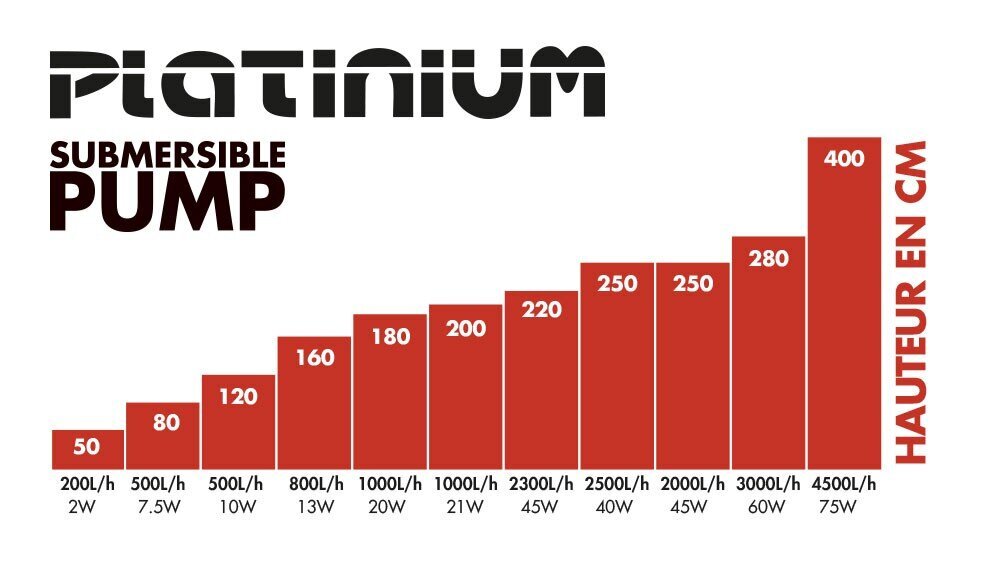 Ūdens sūknis Platinium 2500l/h, H.250cm, цена и информация | Kanalizācijas sūkņi, ūdens sūkņi netīram ūdenim  | 220.lv