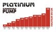 Ūdens sūknis Platinium 2500l/h, H.250cm, цена и информация | Kanalizācijas sūkņi, ūdens sūkņi netīram ūdenim  | 220.lv