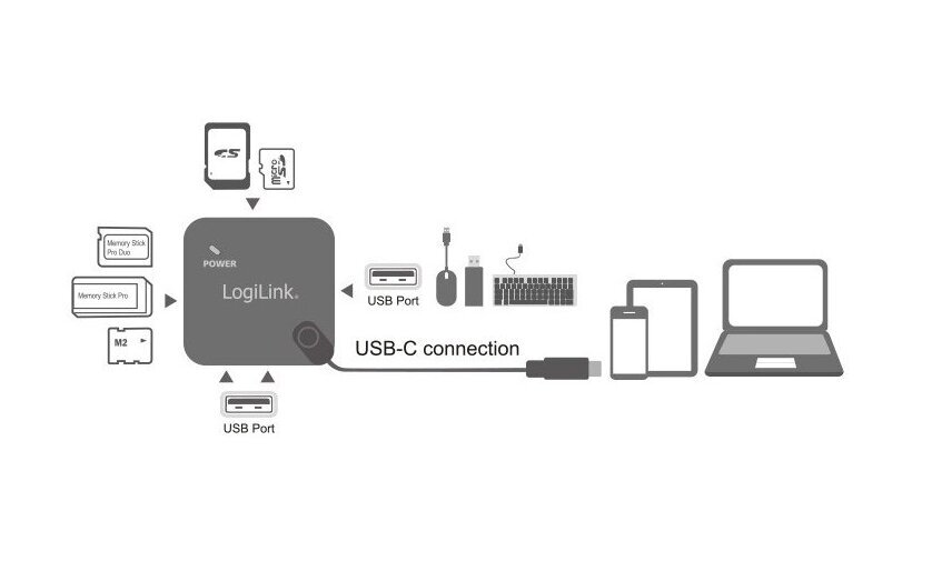 Logilink UA0344 cena un informācija | Adapteri un USB centrmezgli | 220.lv