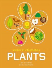Science in Infographics: Plants cena un informācija | Grāmatas pusaudžiem un jauniešiem | 220.lv