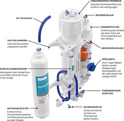 Измерение системы осмоса Аквариум 380 л/день - система обратного осмоса цена и информация | Аквариумы и оборудование | 220.lv
