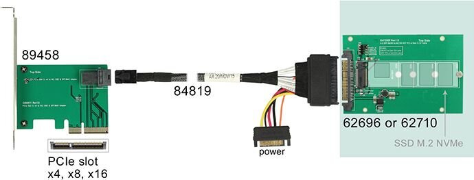 Delock 62710 pārveidotājs 2.5" U.2 SFF-8639 > M.2 NVMe Key M cena un informācija | Adapteri un USB centrmezgli | 220.lv