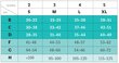 Medicīniskās kompresijas pusgarās zeķes bez purngala, unisekss, ELAST 0408 LUX цена и информация | Sieviešu zeķes | 220.lv